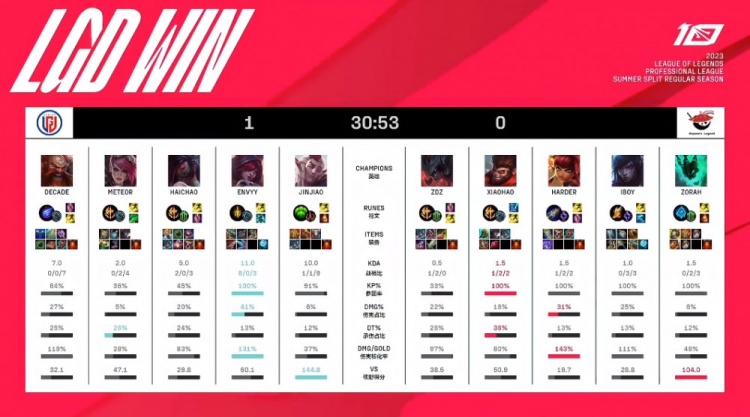 将受到质疑 将受到质疑